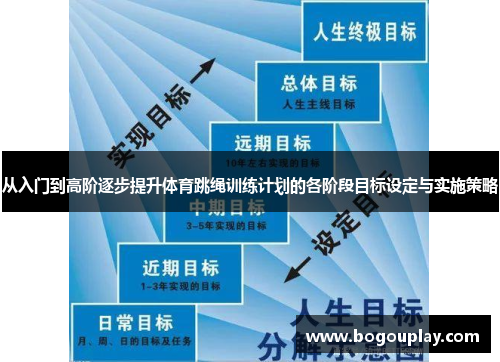 从入门到高阶逐步提升体育跳绳训练计划的各阶段目标设定与实施策略