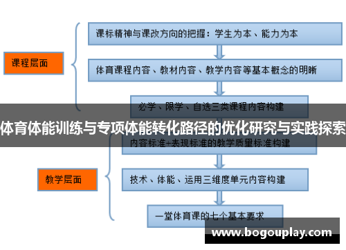 体育体能训练与专项体能转化路径的优化研究与实践探索
