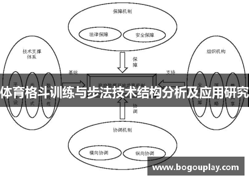 体育格斗训练与步法技术结构分析及应用研究