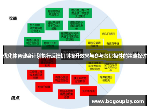 优化体育健身计划执行反馈机制提升效果与参与者积极性的策略探讨
