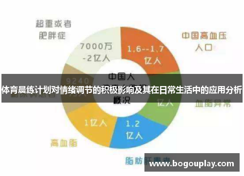 体育晨练计划对情绪调节的积极影响及其在日常生活中的应用分析