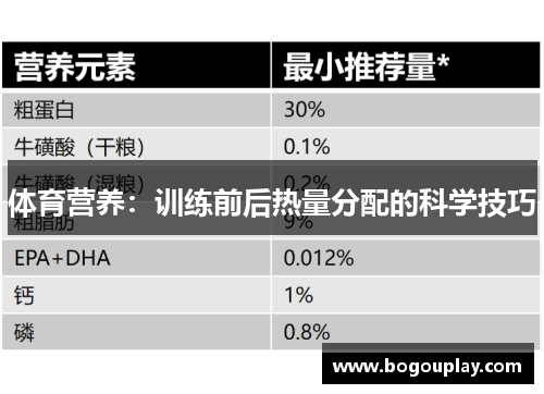 体育营养：训练前后热量分配的科学技巧