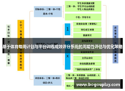 /uploads/images/20250616/ji-yu-ti-yu-mei-zhou-ji-hua-yu-ping-tai-xun-lian-cheng-xiao-ping-fen-xi-tong-de-zhou-qi-xing-ping-gu-yu-you-hua-ce-lyue.webp